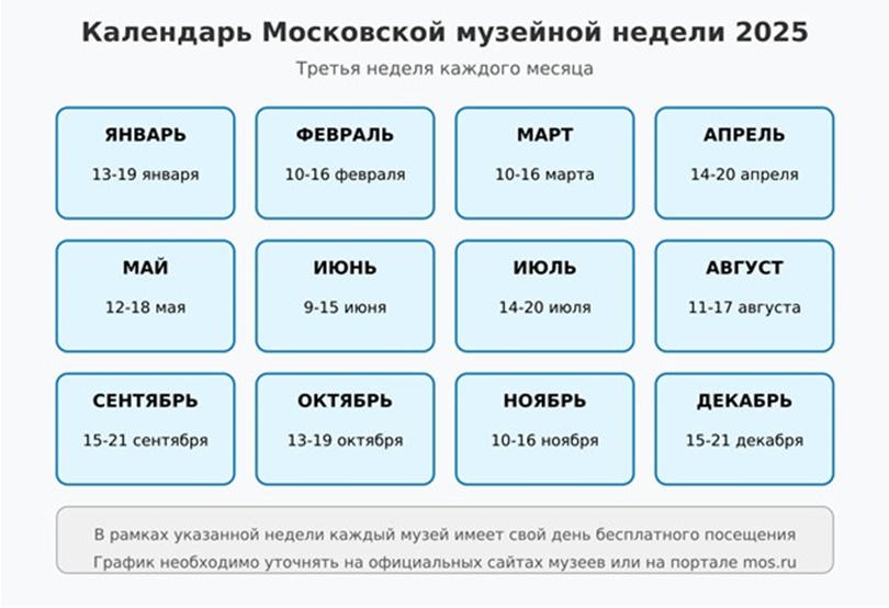 Расписание музейной недели в Москве на 2025 год