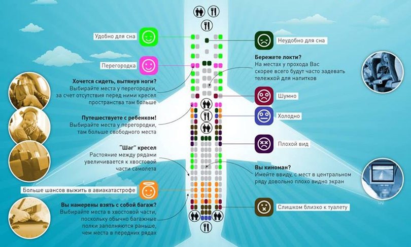 Волгоградцам назвали самые безопасные места в самолете