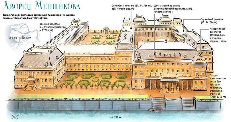 Архитектурные особенности дворца Меншикова